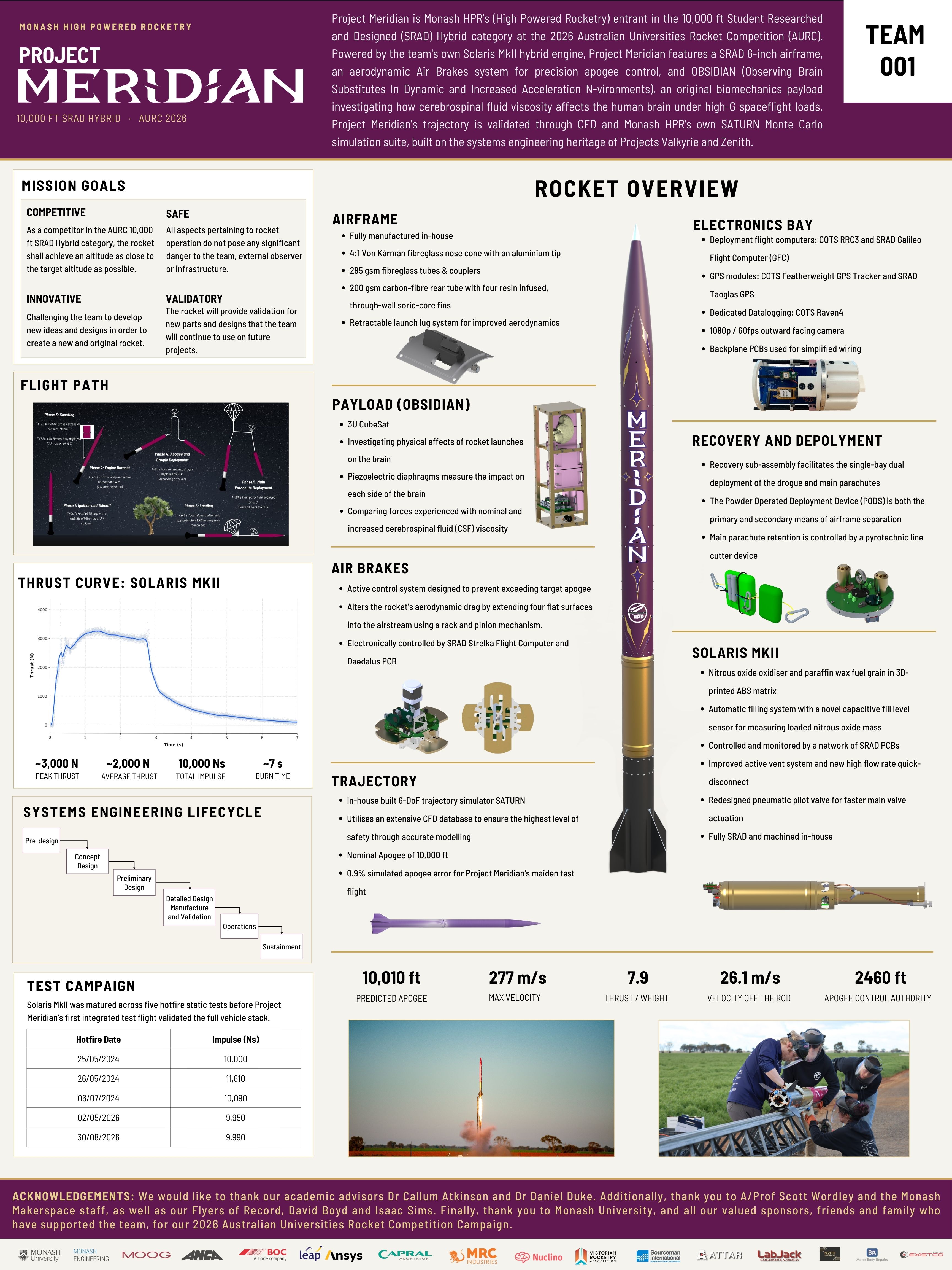 Project Meridian team poster showing the rocket overview, payload, air brakes, Solaris MkII engine and trajectory